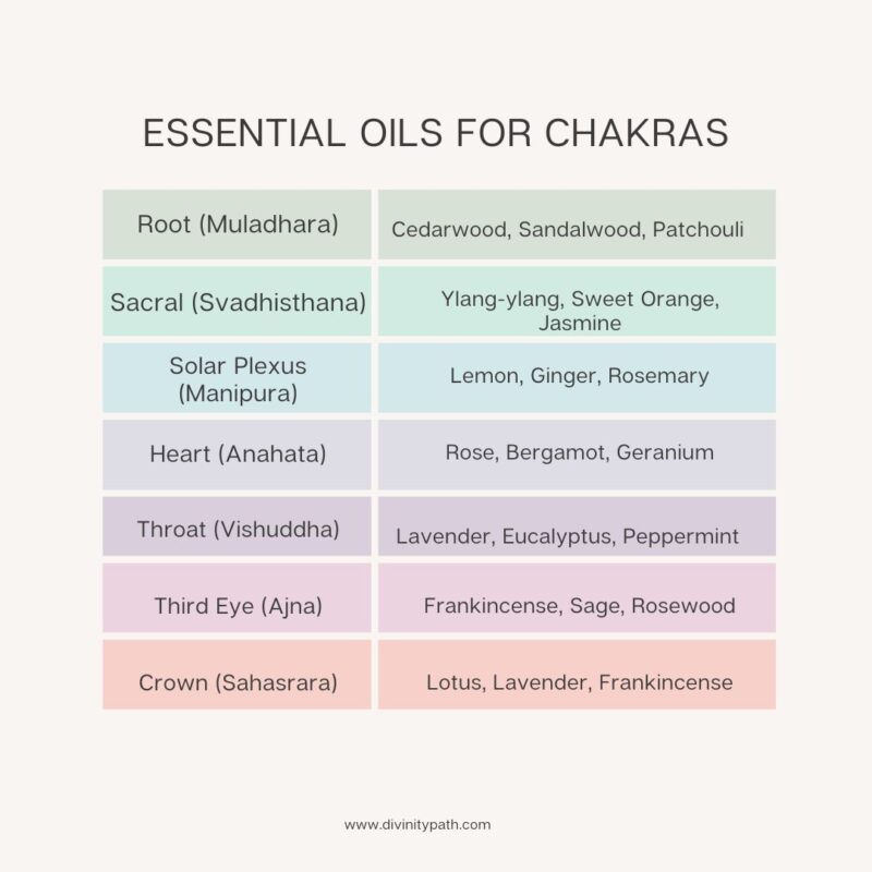 Essential Oils for Chakras
