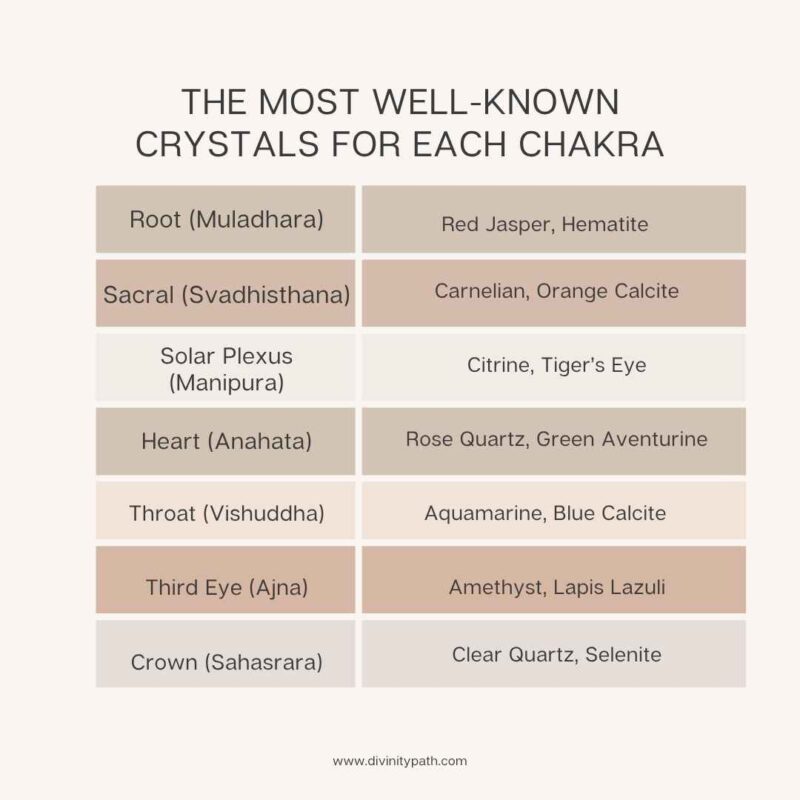 The Most Well-Known Crystals for Each Chakra