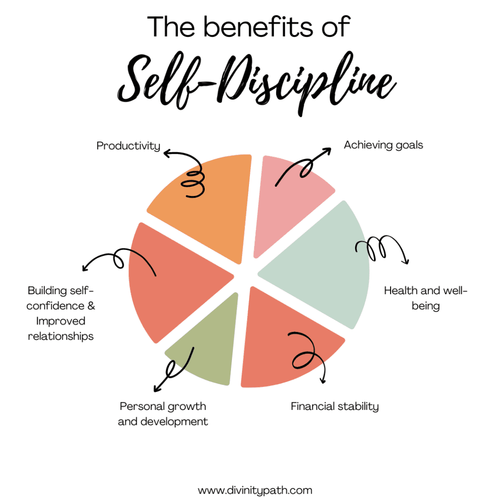 Why Self-discipline Is The Secret Weapon Of Successful People