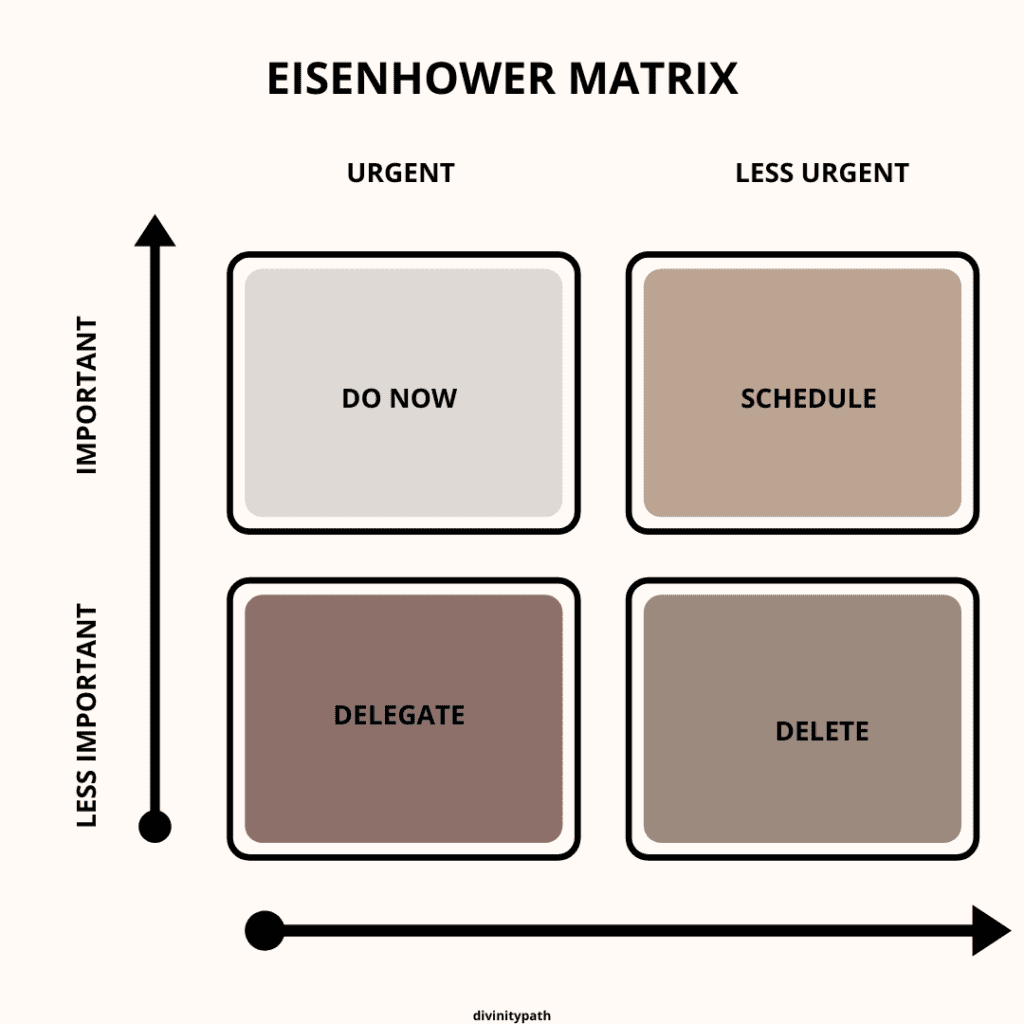 Eisenhower Matrix