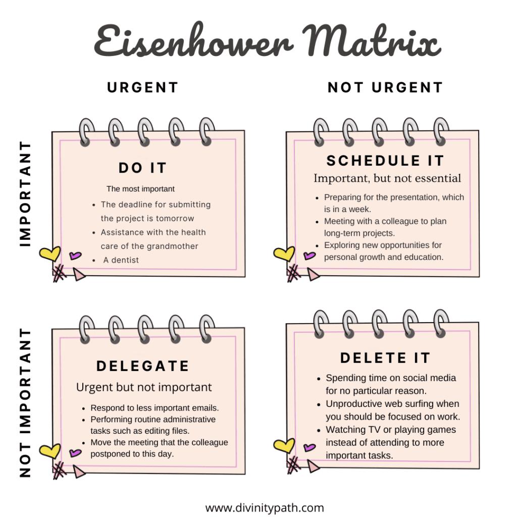 The Eisenhower Matrix method
