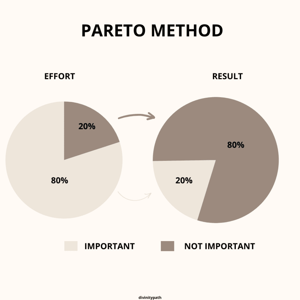  Pareto Method