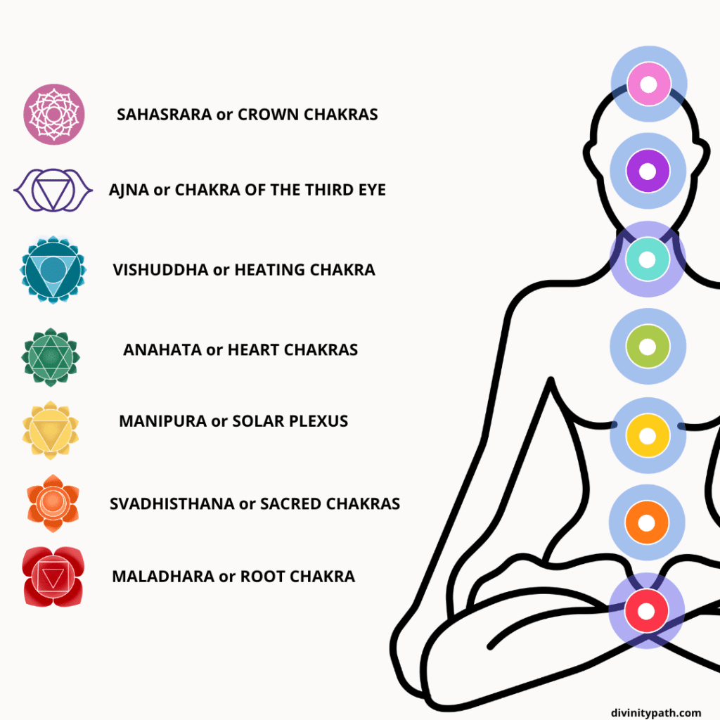 Energy Centers or Chakras