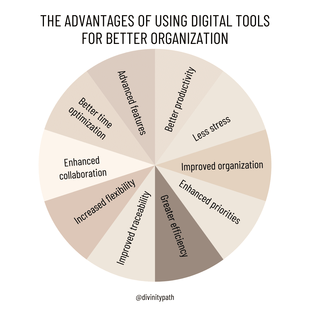 The advantages of using free digital tool for better organization. 