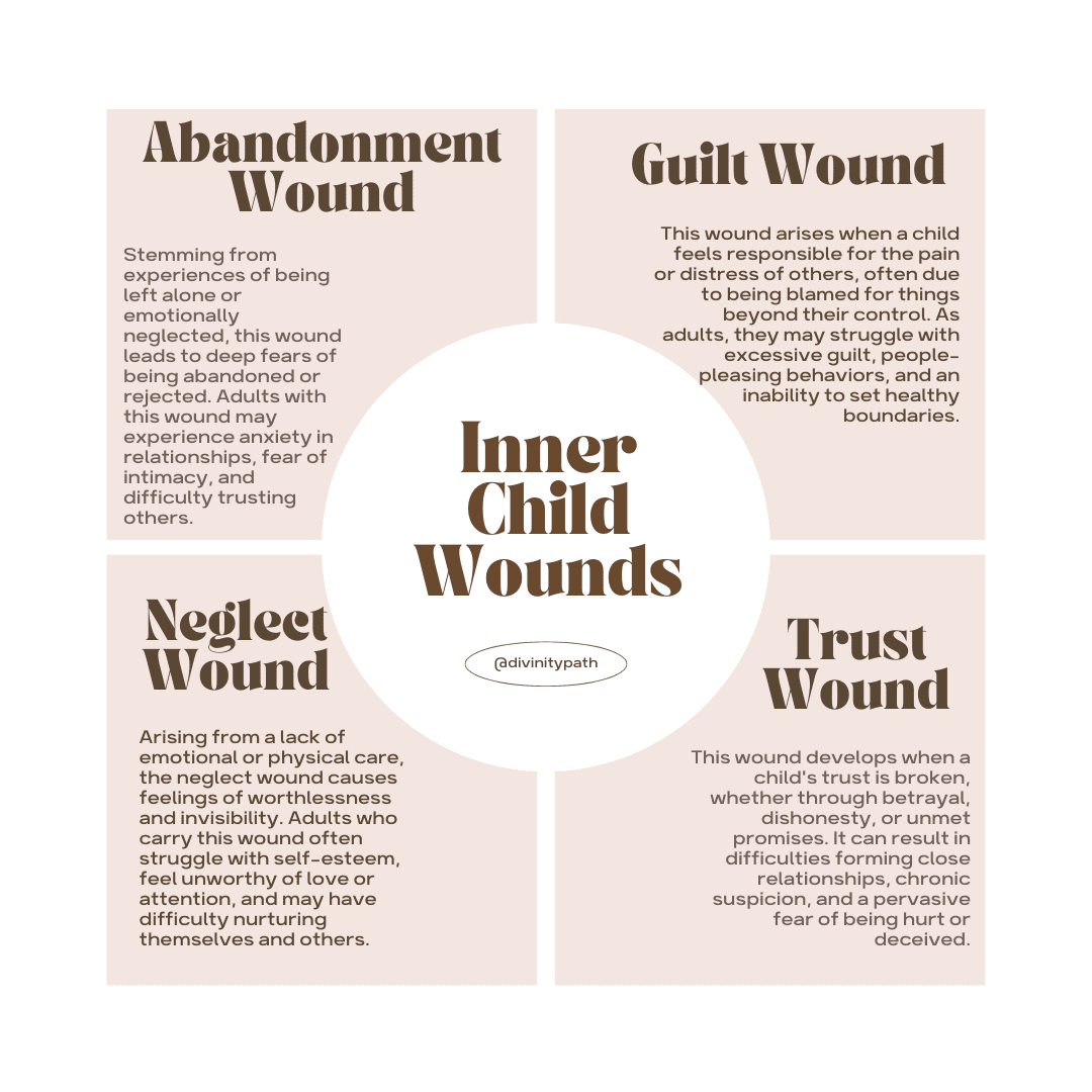 Inner Child Wounds